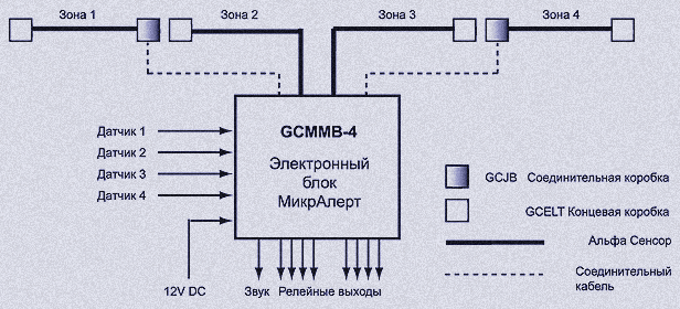 Типовая конфигурация системы МикрАлерт
