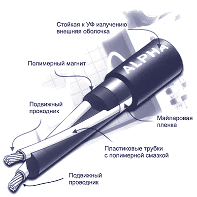Схема устройства сенсорного Альфа кабеля